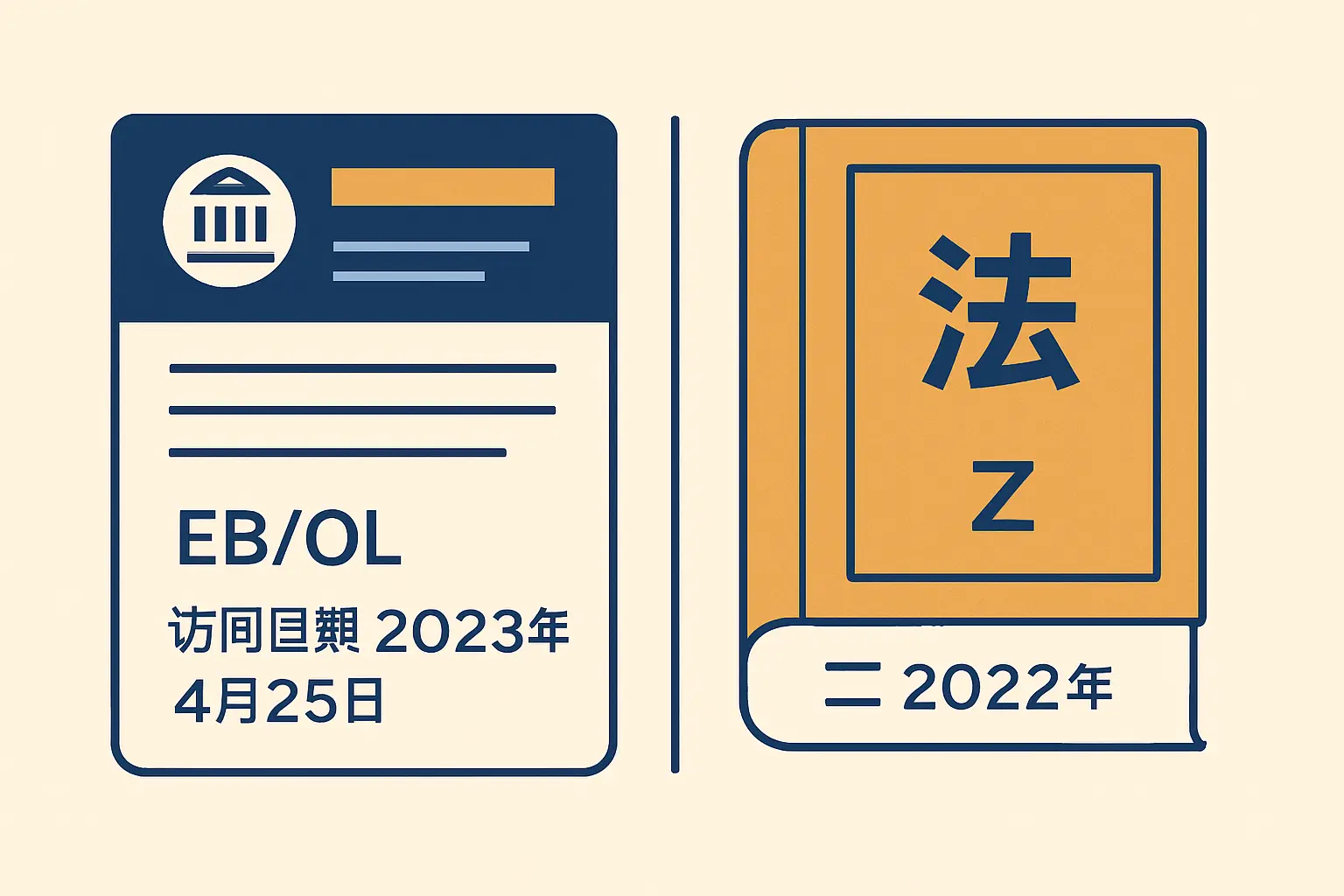 法律法规在线版(EB/OL)与纸质汇编版(Z)的著录格式区别对比示意图