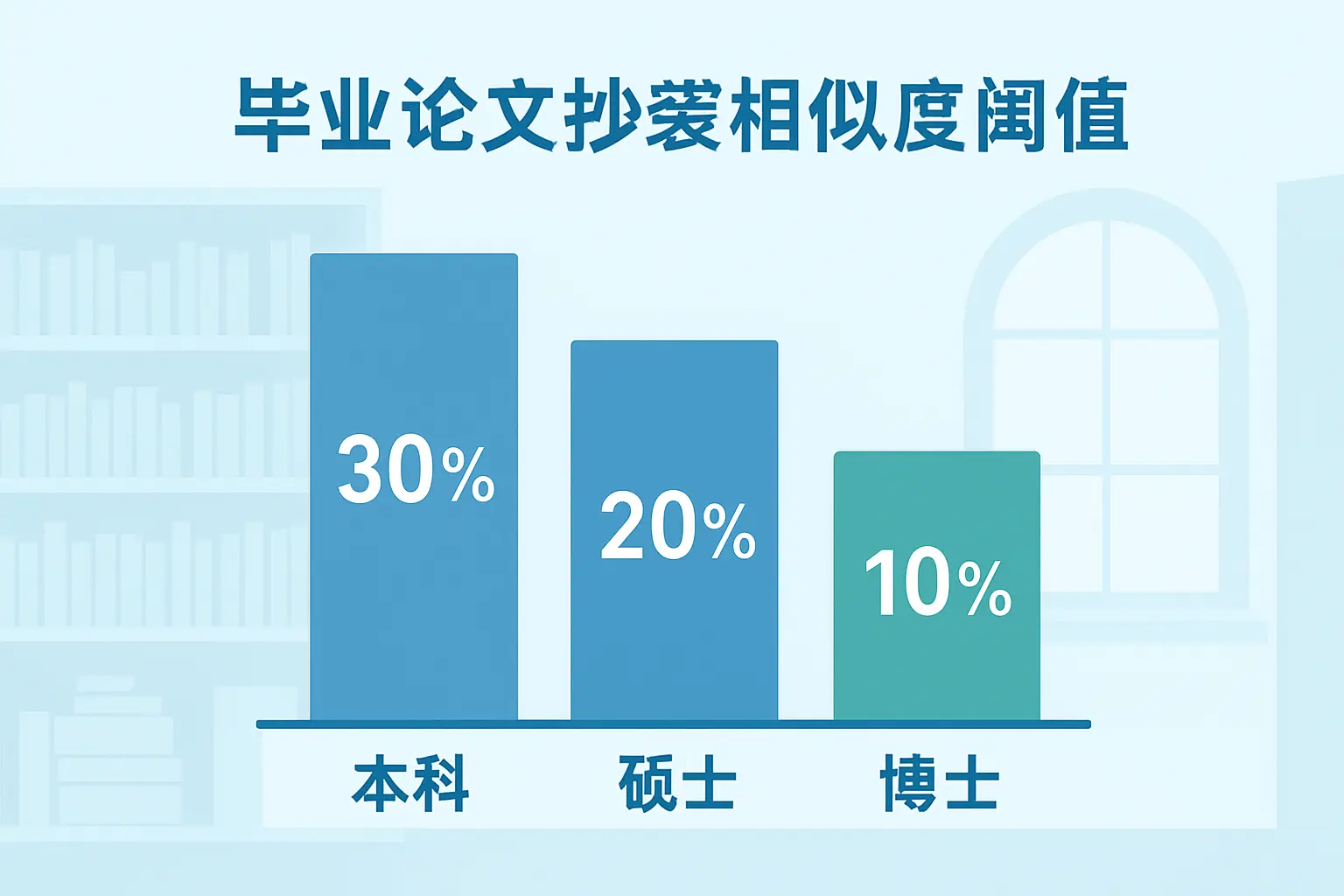 论文查重率多少合格?2026年本科、硕士、博士查重率标准权威解答