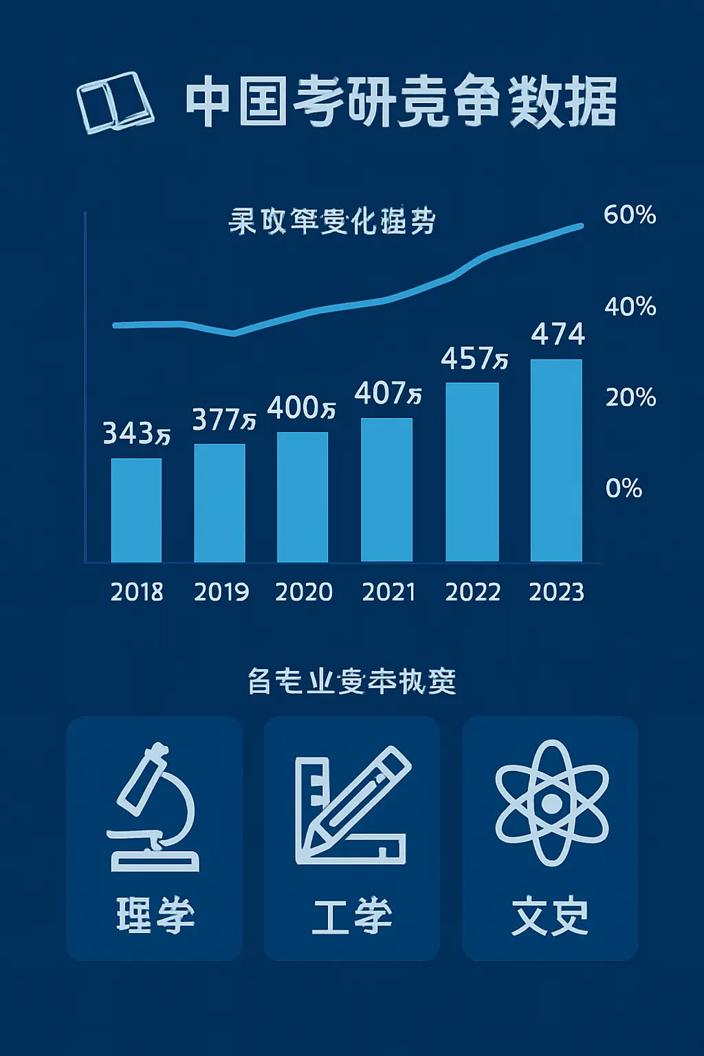 考研报录比是什么？2026年热门院校专业报录比数据盘点